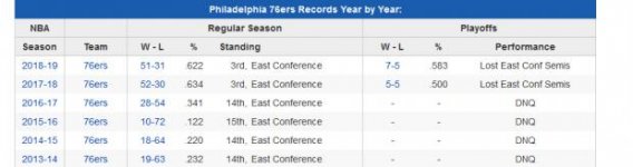 76ers Record.jpg